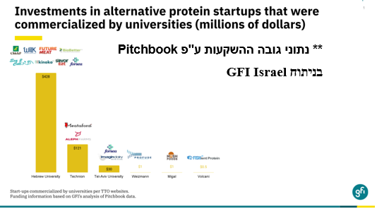 פודטק