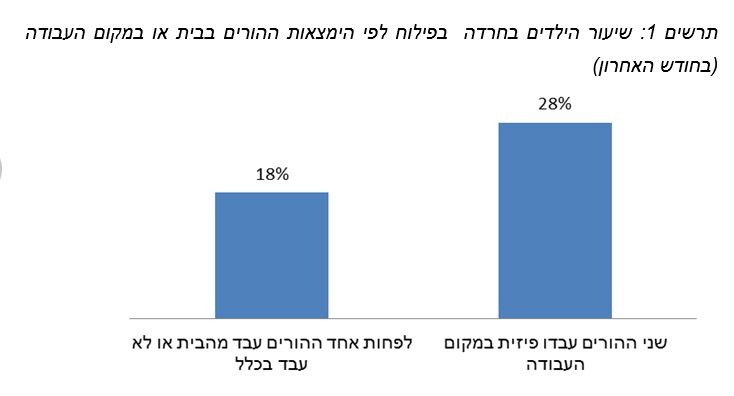 תרשים 1
