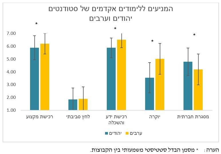 גרף מהמחקר