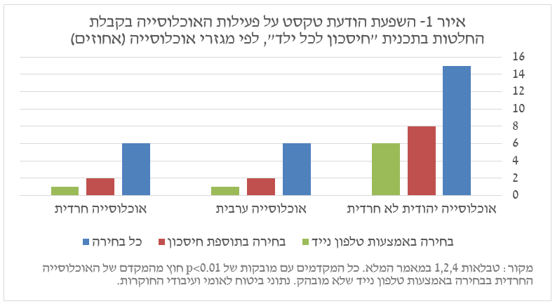 מתוך המחקר