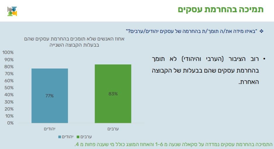 מתוך המחקר