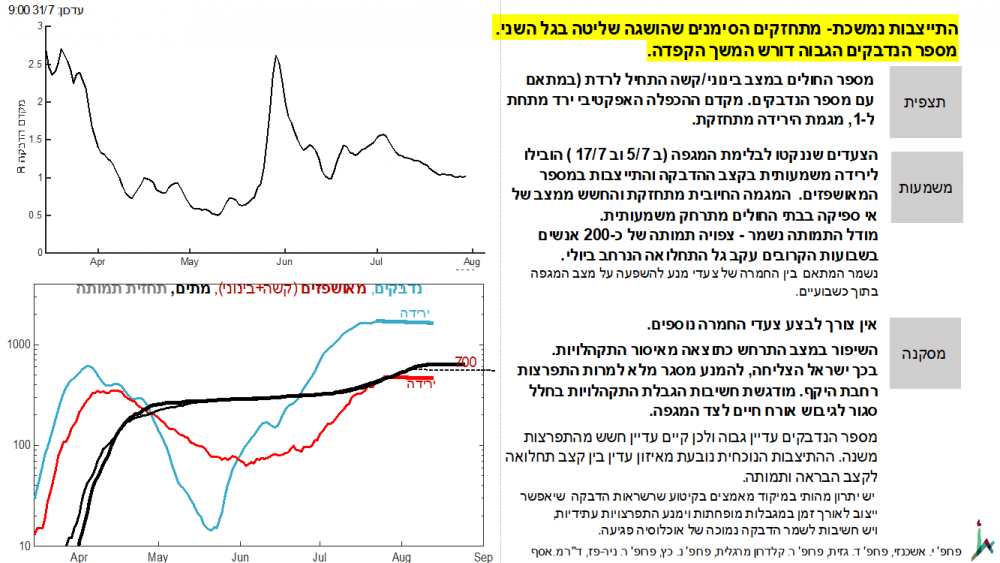 הושגה שליטה על הגל השני של הקורונה - חלק מדוח החוקרים