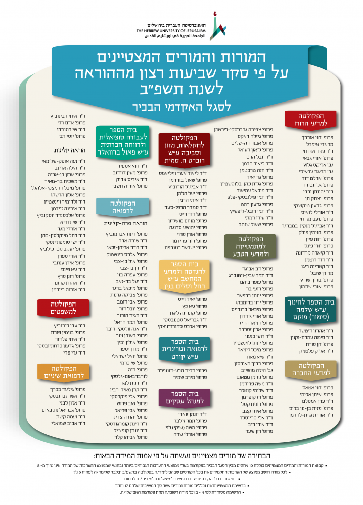 רשימת הזוכים