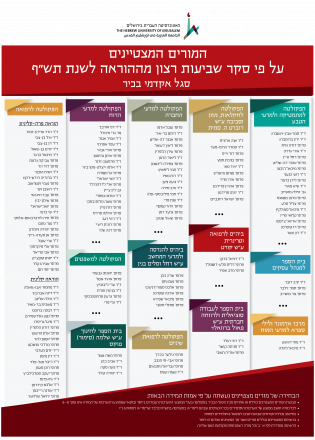 רשימת המורים המצטיינים במשאל הערכת ההוראה לסגל אקדמי בכיר לשנת תש"פ ג