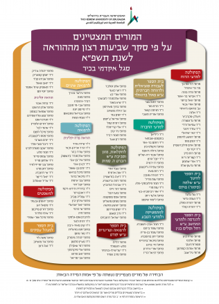 רשימת המורים המצטיינים במשאל הערכת ההוראה לסגל אקדמי בכיר לשנת תשפ"א