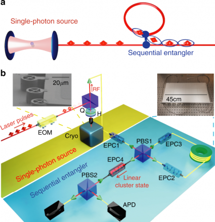 multiple entangled photons multiple entangled photons